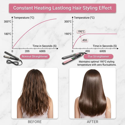 2-in-1 Mini Hair Straightener & Curler – Portable Thermostatic Ceramic Flat